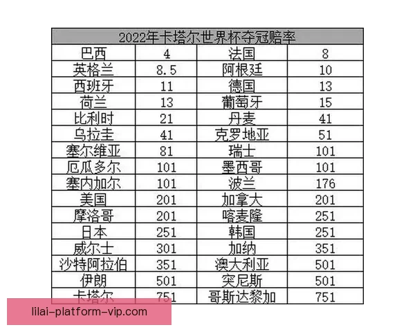 世界杯竞猜盘口预测技巧分析及热门赛事赔率走势解析